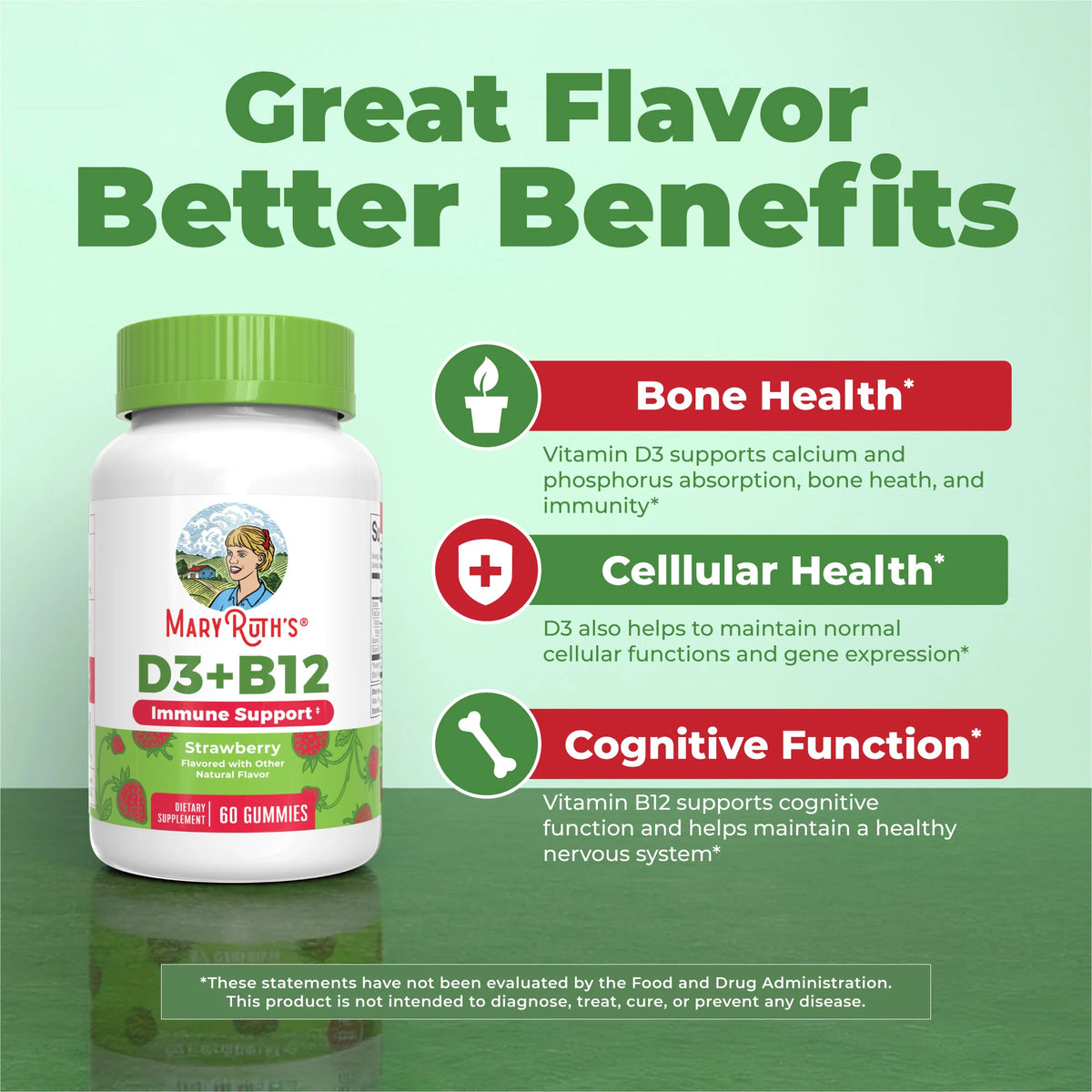 D3 + B12 Gummies