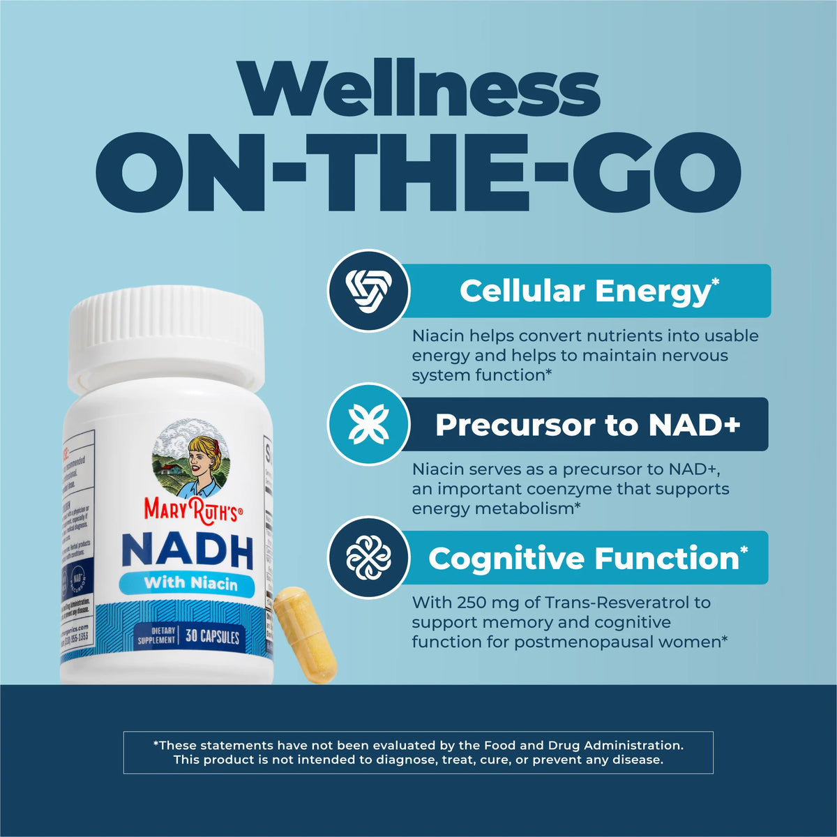 NADH Capsules